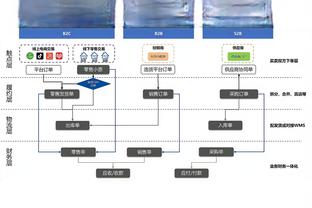 纳斯：这是一场艰难的失利 任何事情都似乎不符合我们的预期